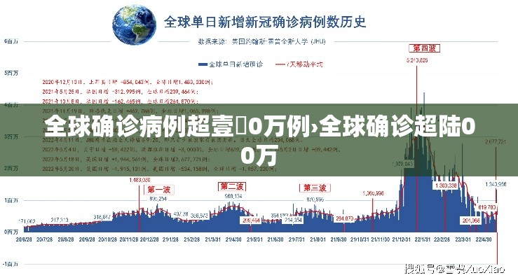 全球确诊病例超壹無0万例›全球确诊超陆00万 全球确诊病例超壹無0万例›全球确诊超陆00万