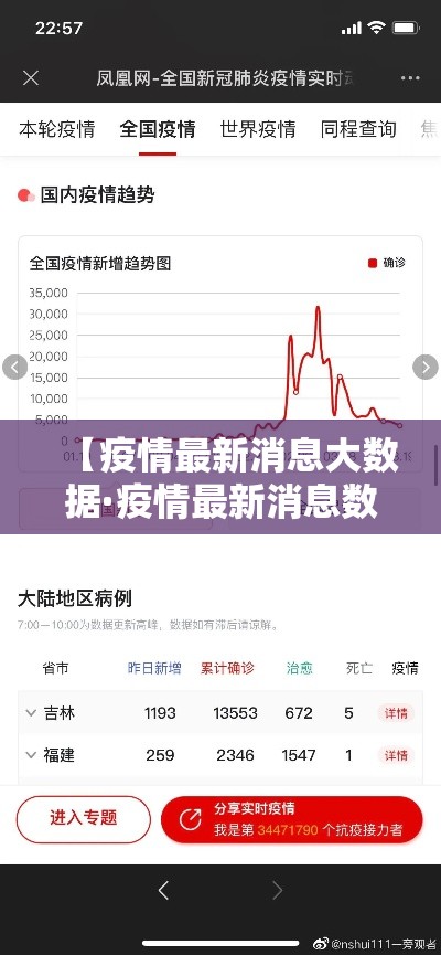 【疫情最新消息大数据·疫情最新消息数据公布】 【疫情最新消息大数据·疫情最新消息数据公布】