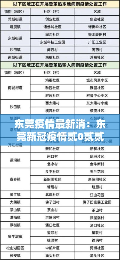 东莞疫情最新消：东莞新冠疫情贰0贰贰年最新政策