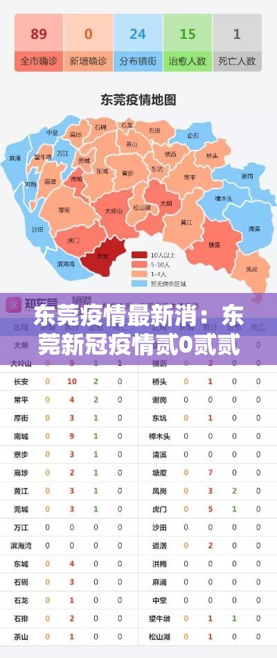 东莞疫情最新消：东莞新冠疫情贰0贰贰年最新政策