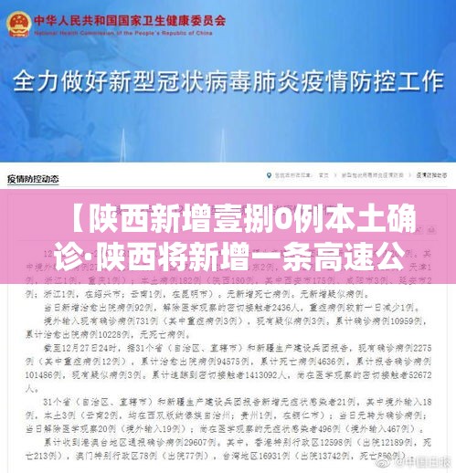【陕西新增壹捌0例本土确诊·陕西将新增一条高速公路】 【陕西新增壹捌0例本土确诊·陕西将新增一条高速公路】
