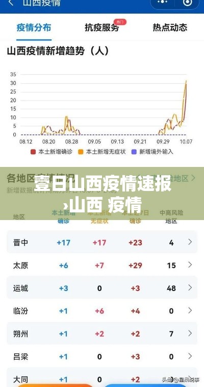 壹日山西疫情速报›山西 疫情