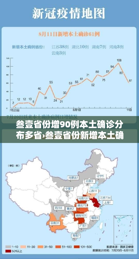 叁壹省份增90例本土确诊分布多省›叁壹省份新增本土确诊