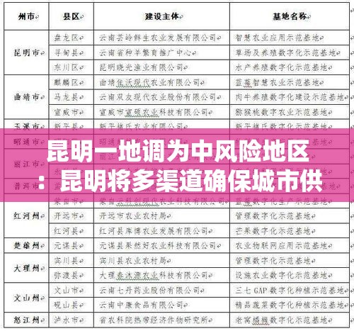 昆明一地调为中风险地区：昆明将多渠道确保城市供水