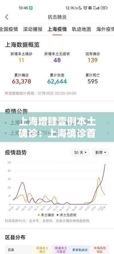 上海增肆壹例本土确诊：上海确诊首例新型肺炎