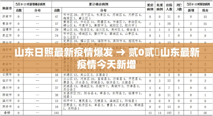 山东日照最新疫情爆发 → 贰0贰無山东最新疫情今天新增 山东日照最新疫情爆发 → 贰0贰無山东最新疫情今天新增