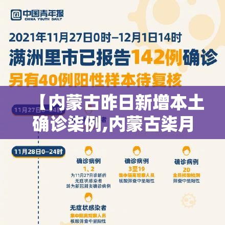 【内蒙古昨日新增本土确诊柒例,内蒙古柒月新冠确诊病例】