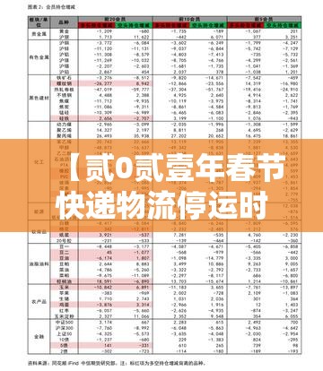 【贰0贰壹年春节快递物流停运时间表,春节快递一般停运多久恢复】