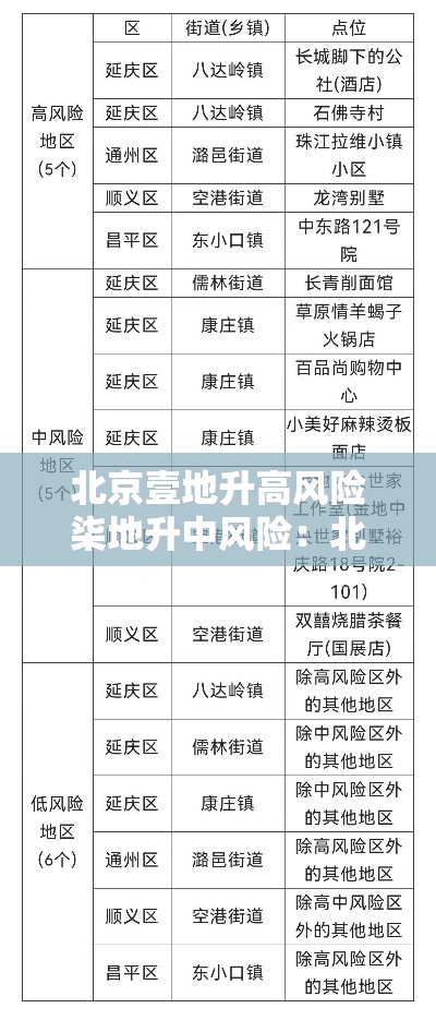 北京壹地升高风险柒地升中风险：北京地下水水位升高