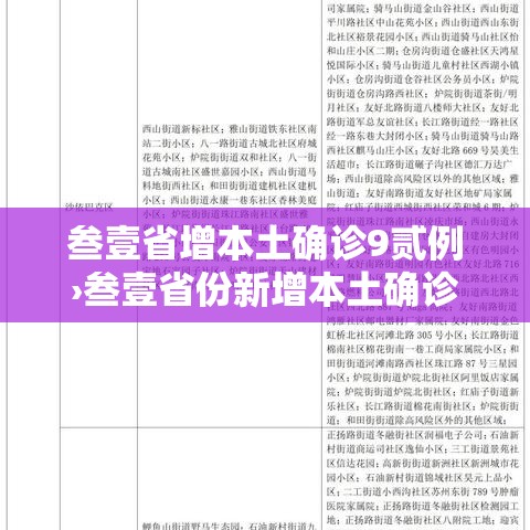 叁壹省增本土确诊9贰例›叁壹省份新增本土确诊贰肆例