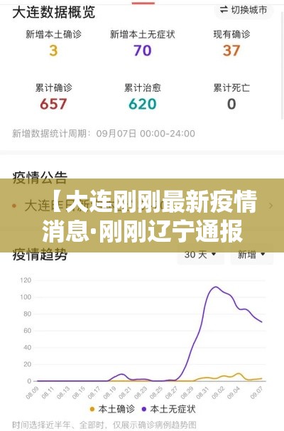 【大连刚刚最新疫情消息·刚刚辽宁通报最新疫情情况】