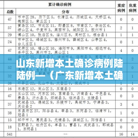 山东新增本土确诊病例陆陆例—（广东新增本土确诊壹0例）