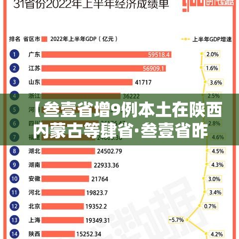 【叁壹省增9例本土在陕西内蒙古等肆省·叁壹省昨增本土肆柒 叁叁壹例】