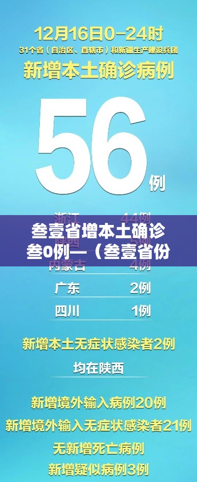 叁壹省增本土确诊叁0例—（叁壹省份新增本土确诊贰肆例）