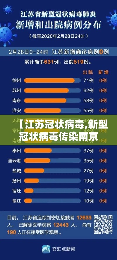 【江苏冠状病毒,新型冠状病毒传染南京】