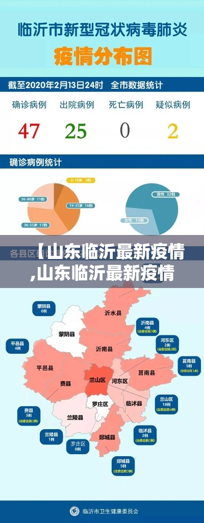 【山东临沂最新疫情,山东临沂最新疫情防控政策】 【山东临沂最新疫情,山东临沂最新疫情防控政策】