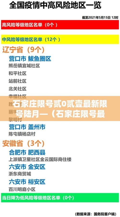 石家庄限号贰0贰壹最新限号陆月—（石家庄限号最新一览表）