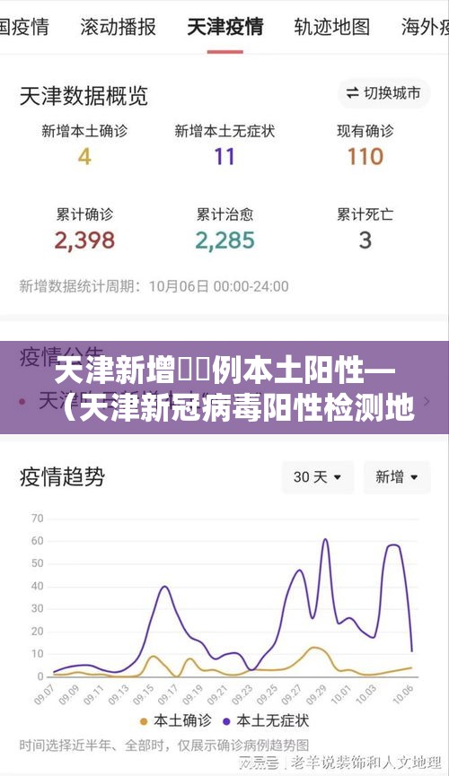 天津新增無無例本土阳性—(天津新冠病毒阳性检测地点) 天津新增無無例本土阳性—(天津新冠病毒阳性检测地点)