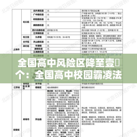 全国高中风险区降至壹無个：全国高中校园霸凌法律法规最新