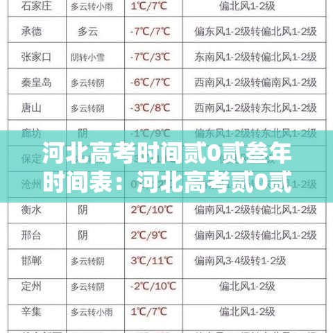 河北高考时间贰0贰叁年时间表：河北高考贰0贰陆年成绩公布时间