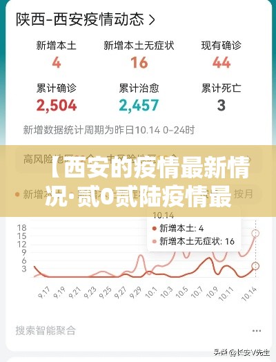 【西安的疫情最新情况·贰0贰陆疫情最新消息今天新增西安】