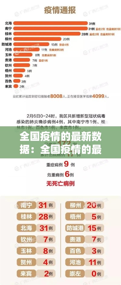 全国疫情的最新数据:全国疫情的最新数据统计 全国疫情的最新数据:全国疫情的最新数据统计
