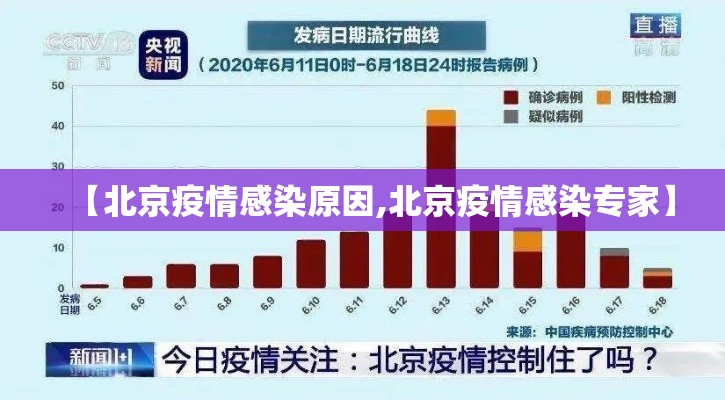 【北京疫情感染原因,北京疫情感染专家】 【北京疫情感染原因,北京疫情感染专家】