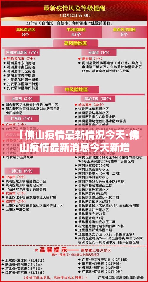 【佛山疫情最新情况今天·佛山疫情最新消息今天新增】 【佛山疫情最新情况今天·佛山疫情最新消息今天新增】