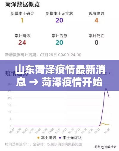 山东菏泽疫情最新消息 → 菏泽疫情开始时间是几月几日 山东菏泽疫情最新消息 → 菏泽疫情开始时间是几月几日