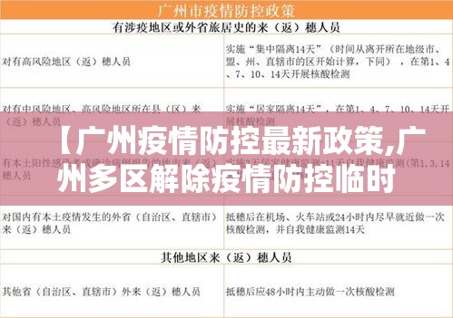 【广州疫情防控最新政策,广州多区解除疫情防控临时管控区】