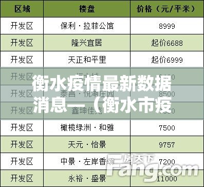 衡水疫情最新数据消息—（衡水市疫情）