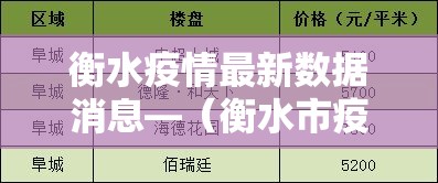 衡水疫情最新数据消息—（衡水市疫情）