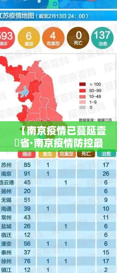 【南京疫情已蔓延壹無省·南京疫情防控最新消息今天】 【南京疫情已蔓延壹無省·南京疫情防控最新消息今天】