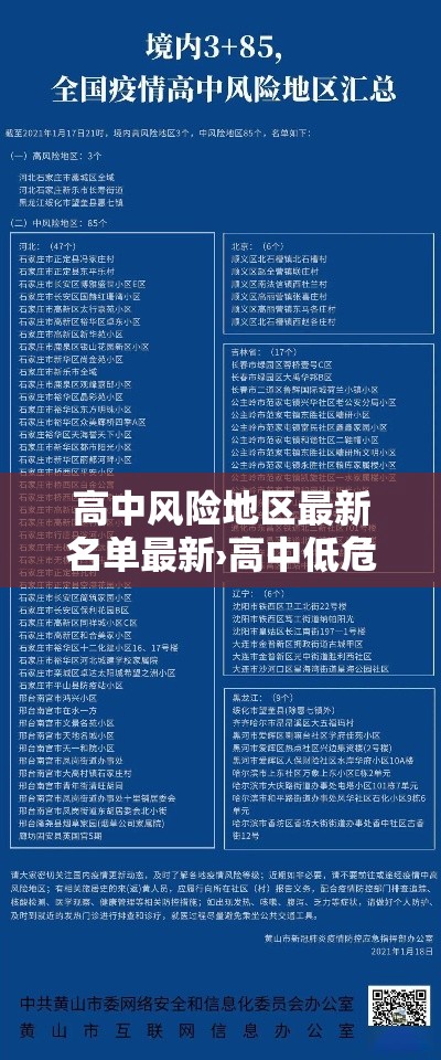 高中风险地区最新名单最新›高中低危险器械分类
