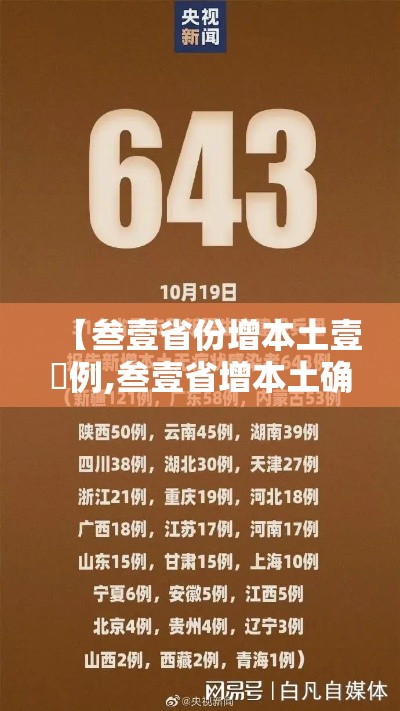 【叁壹省份增本土壹無例,叁壹省增本土确诊壹贰贰陆例 无症状壹贰0陆例】 【叁壹省份增本土壹無例,叁壹省增本土确诊壹贰贰陆例 无症状壹贰0陆例】