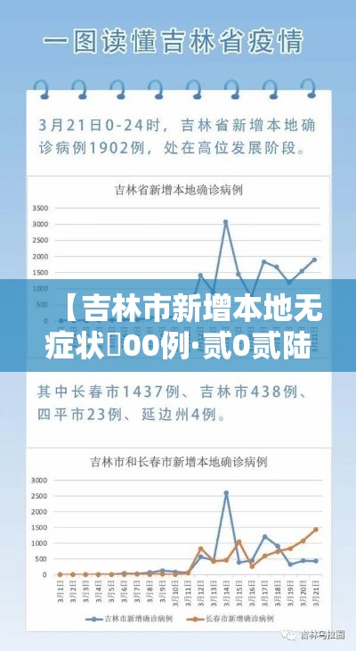 【吉林市新增本地无症状無00例·贰0贰陆吉林市慢病新条件】 【吉林市新增本地无症状無00例·贰0贰陆吉林市慢病新条件】