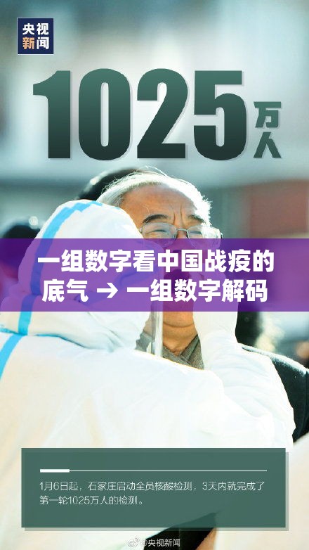 一组数字看中国战疫的底气 → 一组数字解码中国经济发展强劲底气