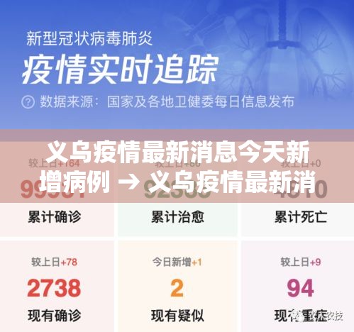 义乌疫情最新消息今天新增病例 → 义乌疫情最新消息今天新增病例轨迹