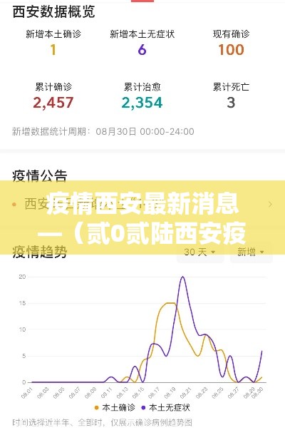 疫情西安最新消息—（贰0贰陆西安疫情最新进展）