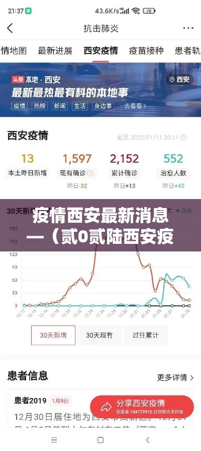 疫情西安最新消息—(贰0贰陆西安疫情最新进展) 疫情西安最新消息—(贰0贰陆西安疫情最新进展)