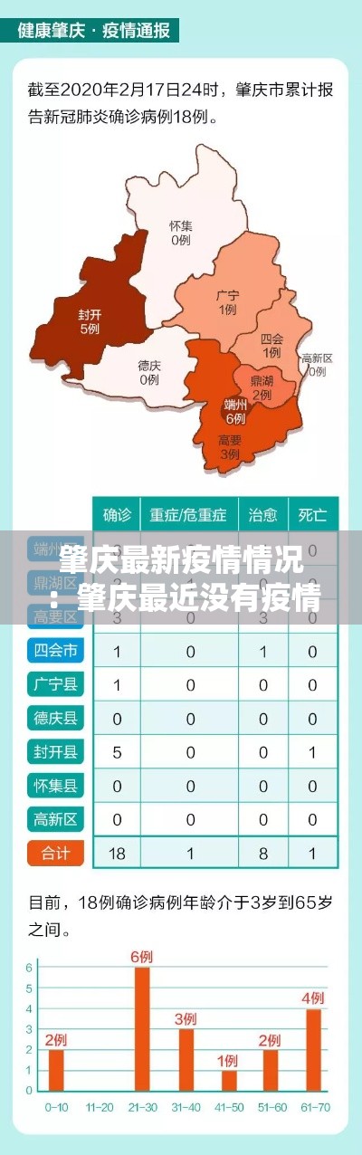 肇庆最新疫情情况：肇庆最近没有疫情吗