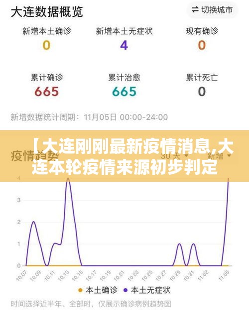 【大连刚刚最新疫情消息,大连本轮疫情来源初步判定】
