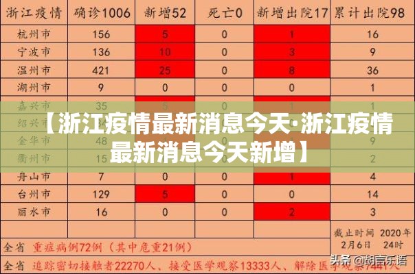 【浙江疫情最新消息今天·浙江疫情最新消息今天新增】 【浙江疫情最新消息今天·浙江疫情最新消息今天新增】