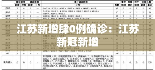 江苏新增肆0例确诊：江苏新冠新增