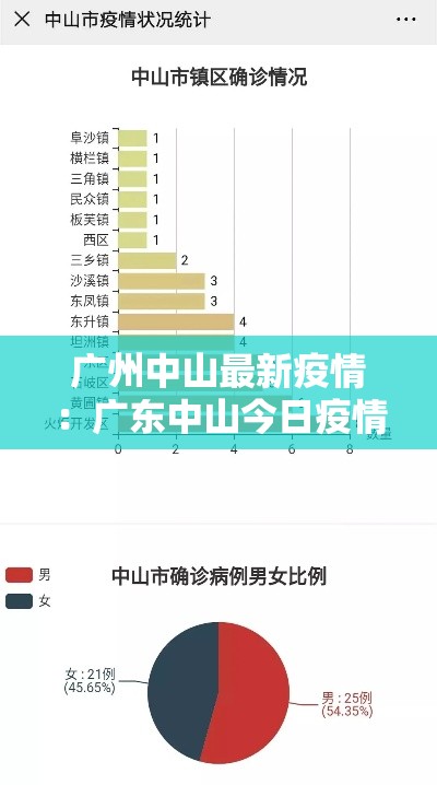 广州中山最新疫情：广东中山今日疫情最新报告