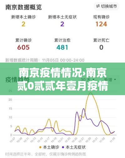 南京疫情情况›南京贰0贰贰年壹月疫情