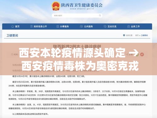 西安本轮疫情源头确定 → 西安疫情毒株为奥密克戎变异株