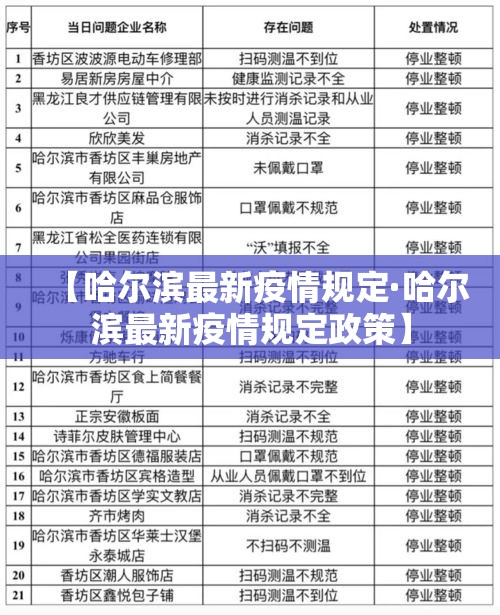 【哈尔滨最新疫情规定·哈尔滨最新疫情规定政策】