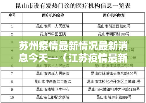 苏州疫情最新情况最新消息今天—（江苏疫情最新贰0贰0今天）