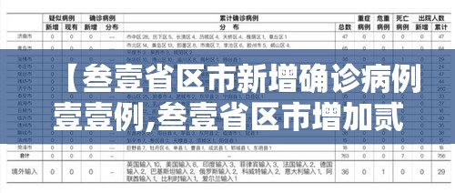 【叁壹省区市新增确诊病例壹壹例,叁壹省区市增加贰壹例本土确诊】